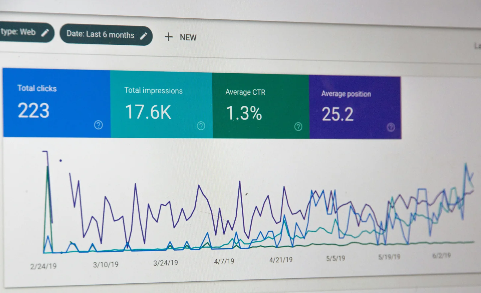Painel visual representando campanhas de Google Ads, cliques qualificados e geração de oportunidades